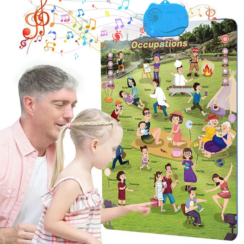 Interactive Alphabet Wall Char - Kids Education Wallpaper recensie en prijs