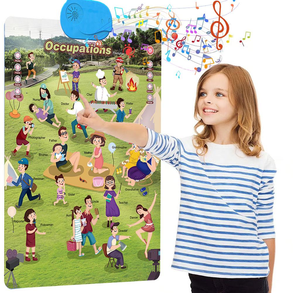 Interactive Alphabet Wall Char - Kids Education Wallpaper recensie en prijs