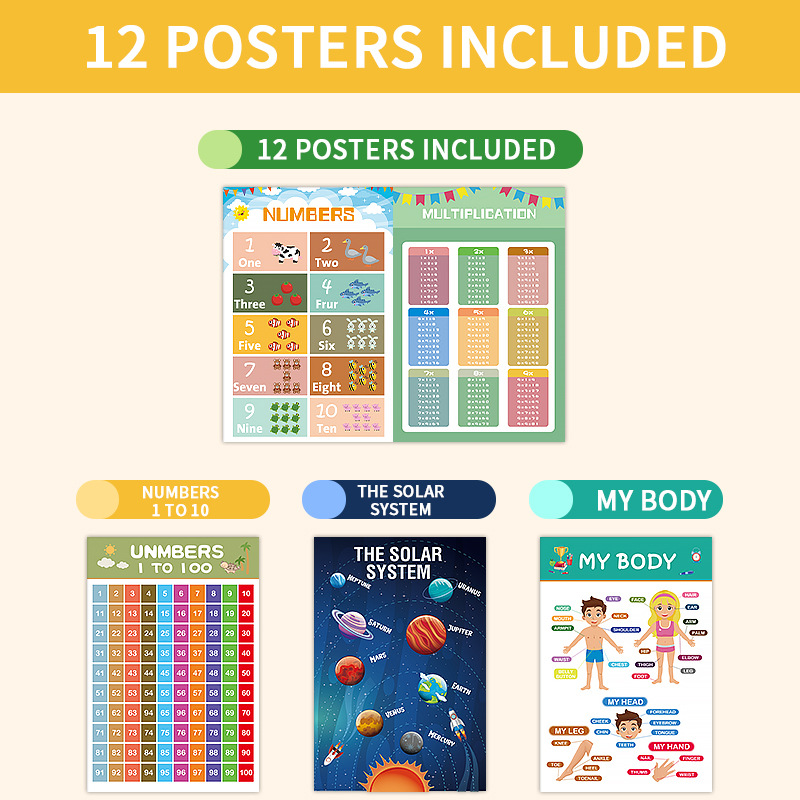 12Pcs Educational Posters for  - Kids Education Wallpaper recensie en prijs