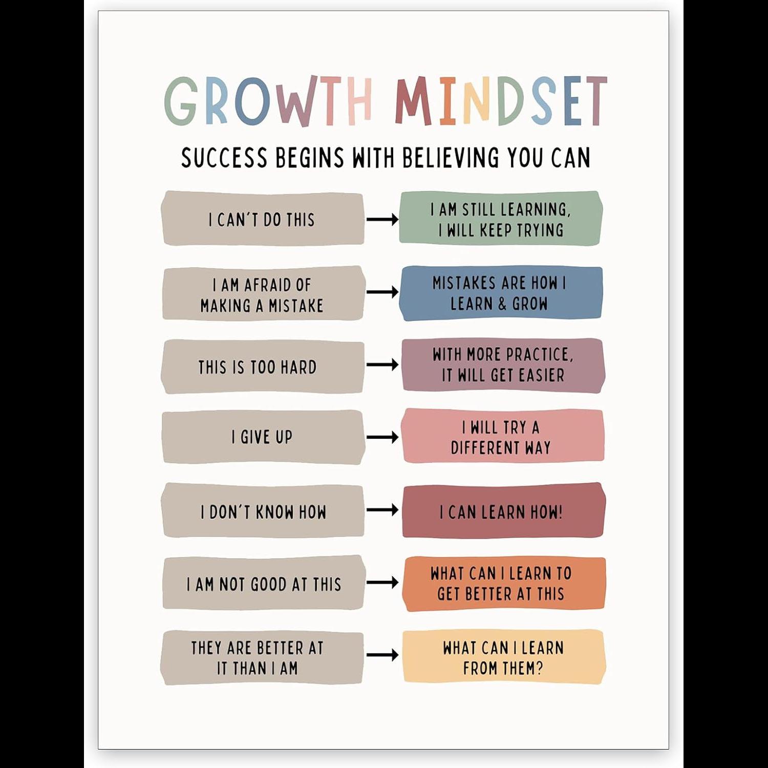 Growth Mindset Canvas Art  Pos - Kids Education Quote recensie en prijs