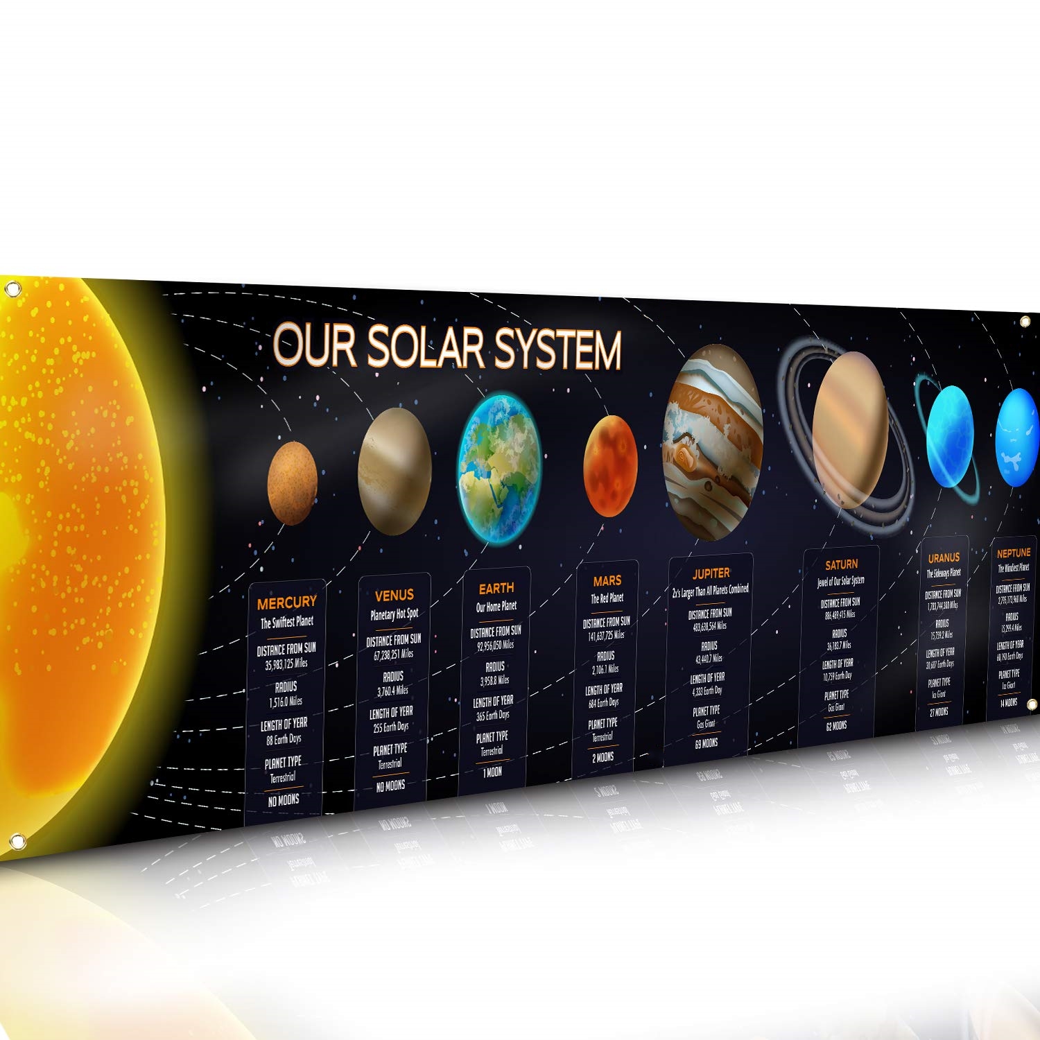 Solar System Banner Educationa - Kids Education Banner recensie en prijs