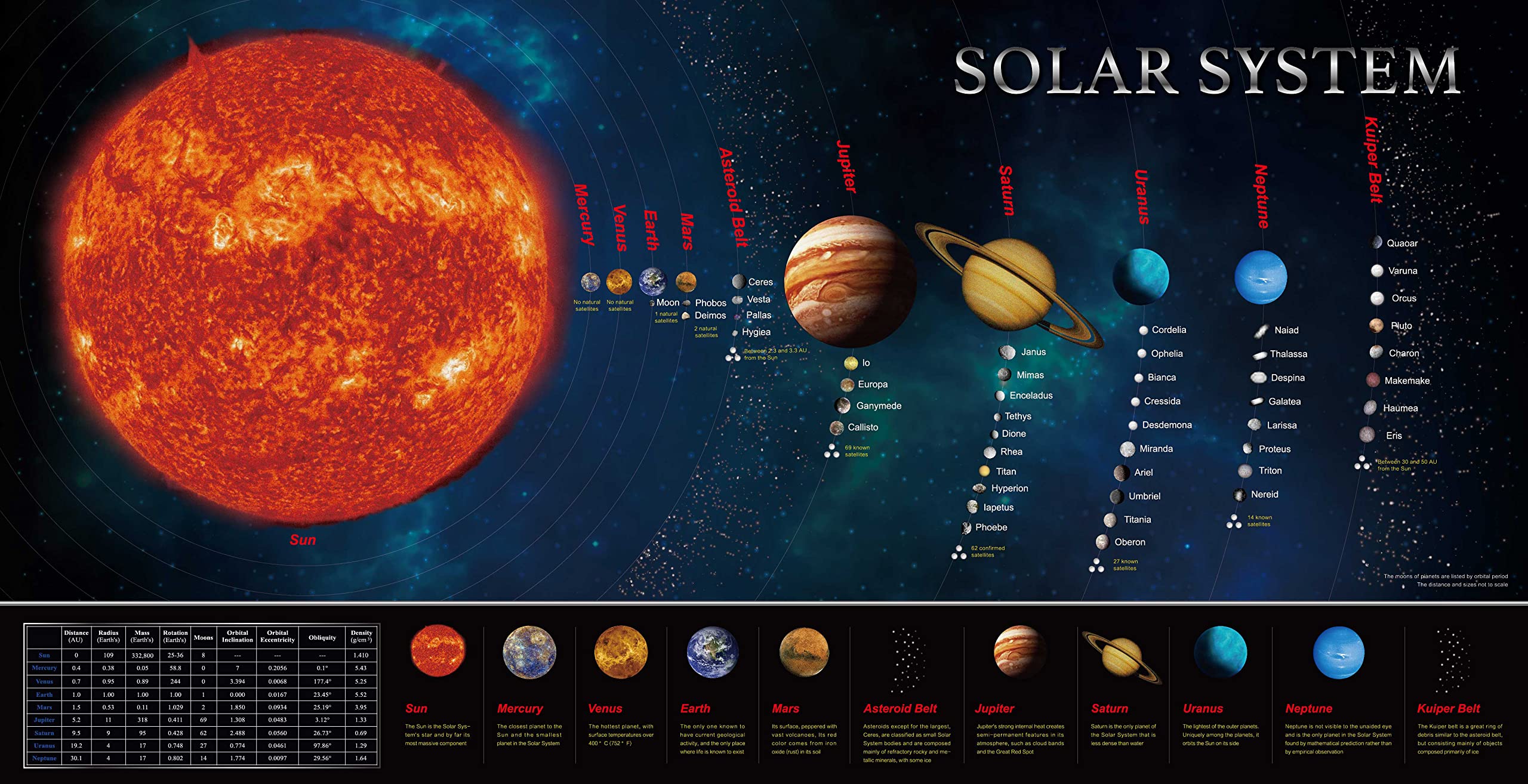 Solar System Banner Educationa - Kids Education Banner recensie en prijs