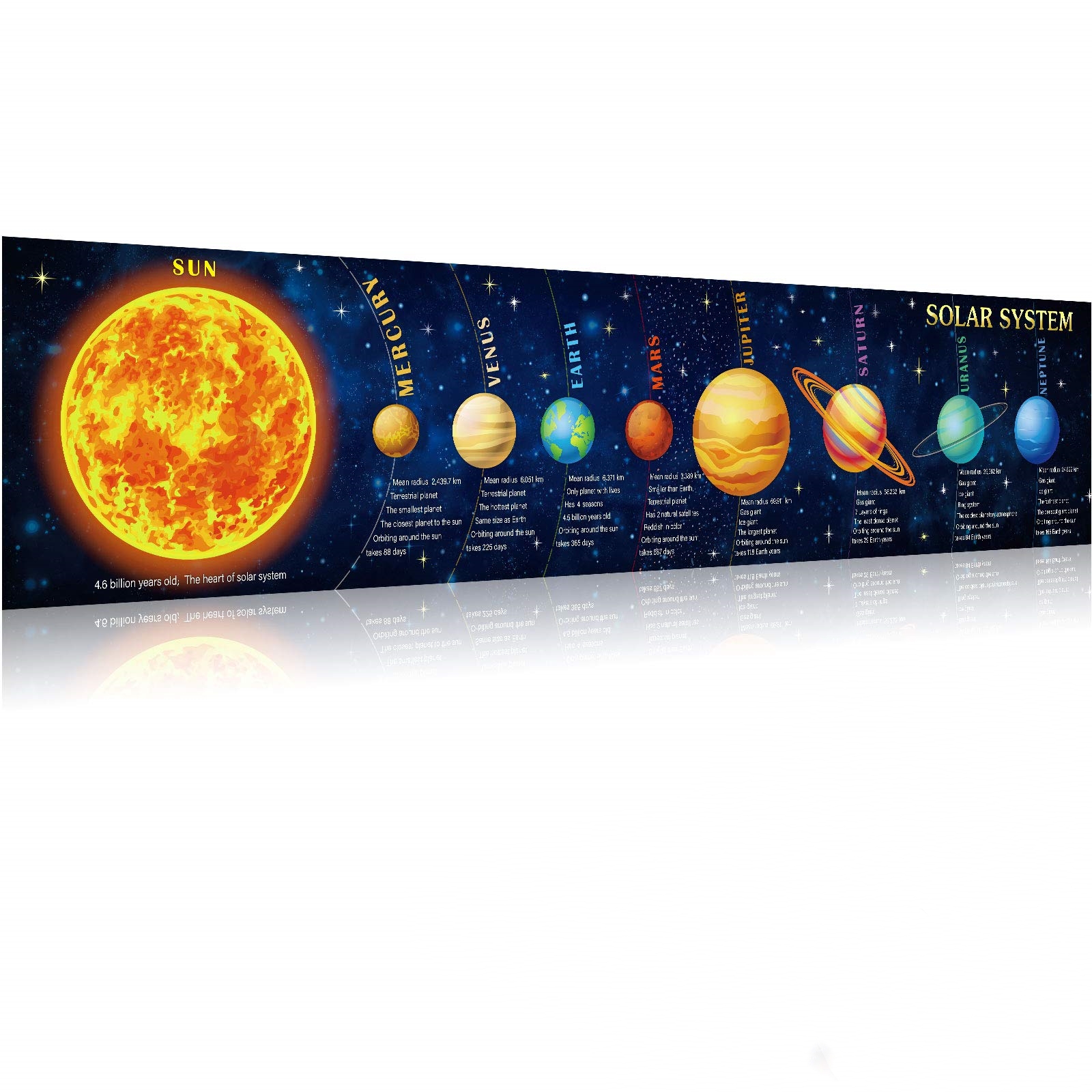 Solar System Banner Educationa - Kids Education Banner recensie en prijs