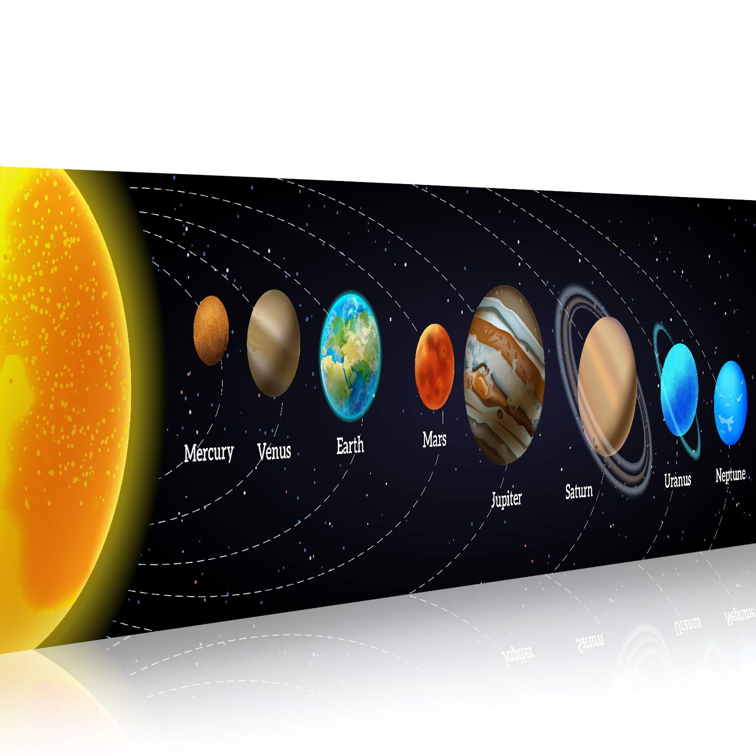 Solar System Banner Educationa - Kids Education Banner recensie en prijs